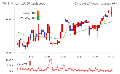 スターツ出版チャート