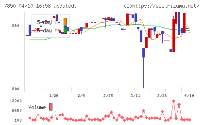 総合商研チャート