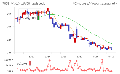 カワセコンピュータサプライチャート
