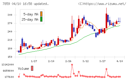 アルメディオチャート