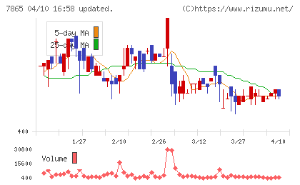 ピープルチャート