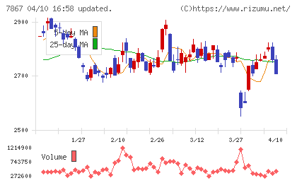 タカラトミーチャート