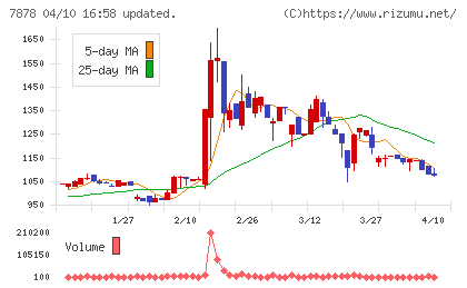 光・彩チャート