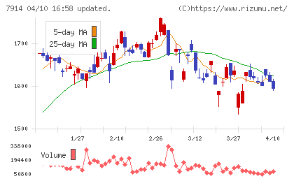 共同印刷チャート