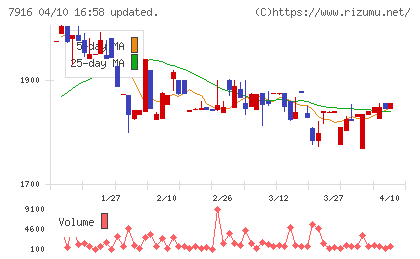 光村印刷チャート