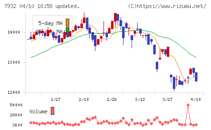 ニッピチャート