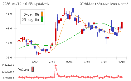 アシックスチャート