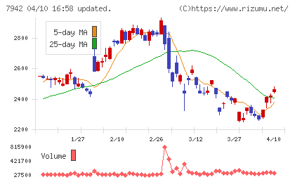 ＪＳＰチャート