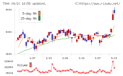 ローランドチャート