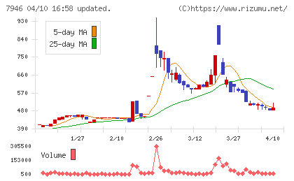 光陽社チャート