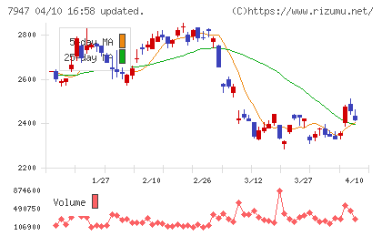 エフピコチャート