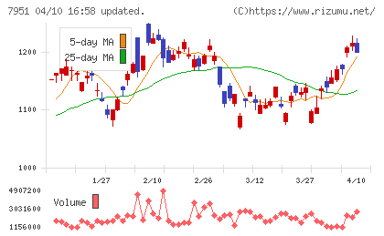 ヤマハチャート