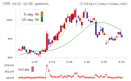クリナップチャート