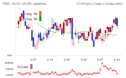 キングジムチャート