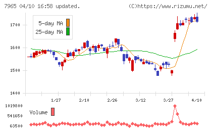 象印マホービンチャート