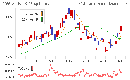 リンテックチャート