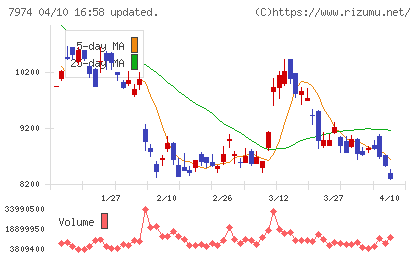 任天堂チャート