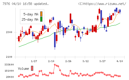 三菱鉛筆チャート