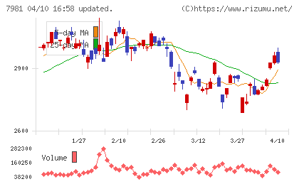 タカラスタンダードチャート