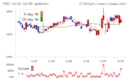 ミロクチャート