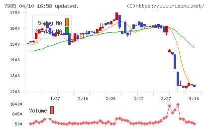 ネポンチャート