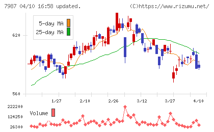 ナカバヤシチャート