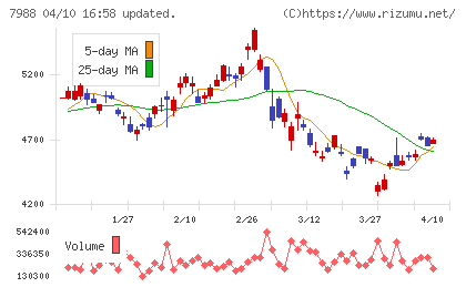 ニフコチャート
