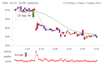 マミヤ・オーピーチャート