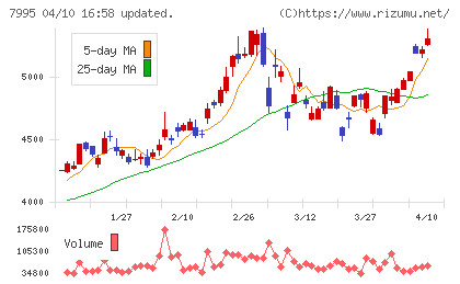 バルカーチャート