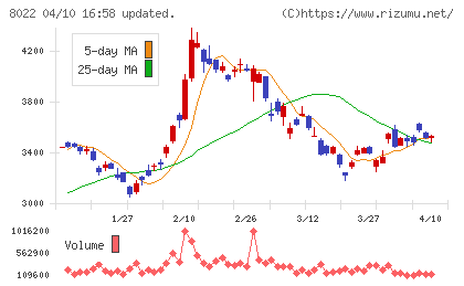 ミズノチャート