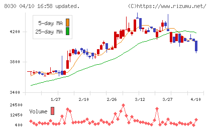 中央魚類チャート