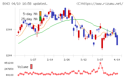 スターゼンチャート