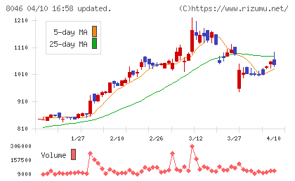 丸藤シートパイルチャート