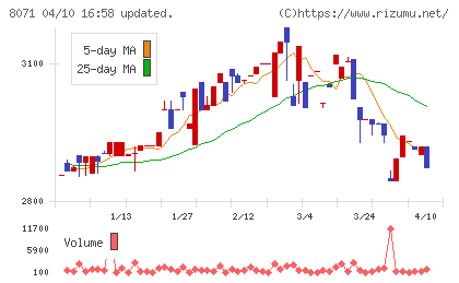 東海エレクトロニクスチャート