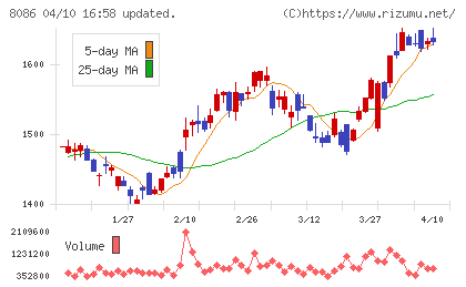 ニプロチャート