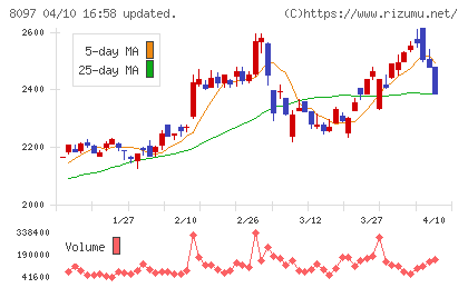 三愛オブリチャート