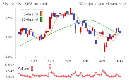 ＧＳＩクレオスチャート