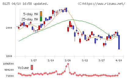 ワキタチャート