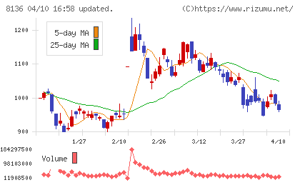 サンリオチャート