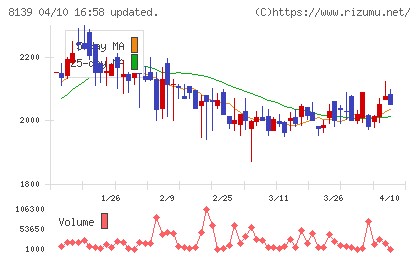 ナガホリチャート