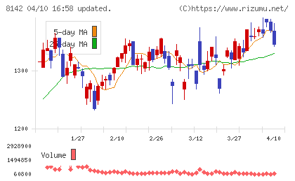 トーホーチャート