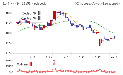 トミタチャート