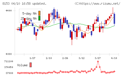 モスフードサービスチャート