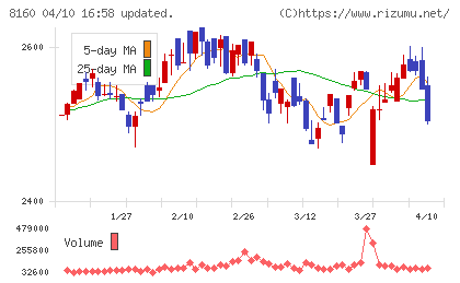木曽路チャート