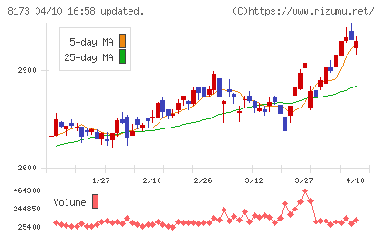 上新電機チャート