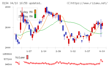 ライフコーポレーションチャート