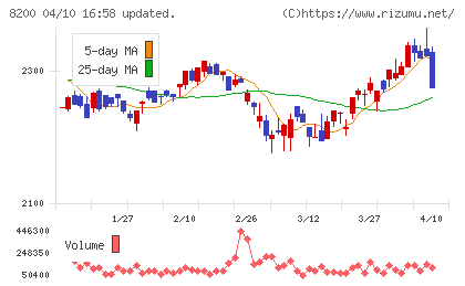 リンガーハットチャート