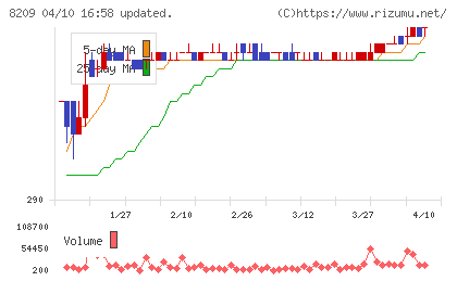 フレンドリーチャート