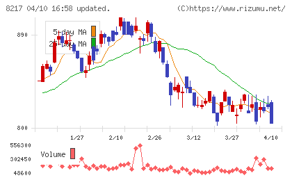 オークワチャート