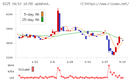タカチホチャート